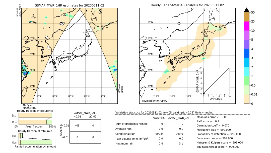 GSMaP MWR validation image. 2023/05/11 02