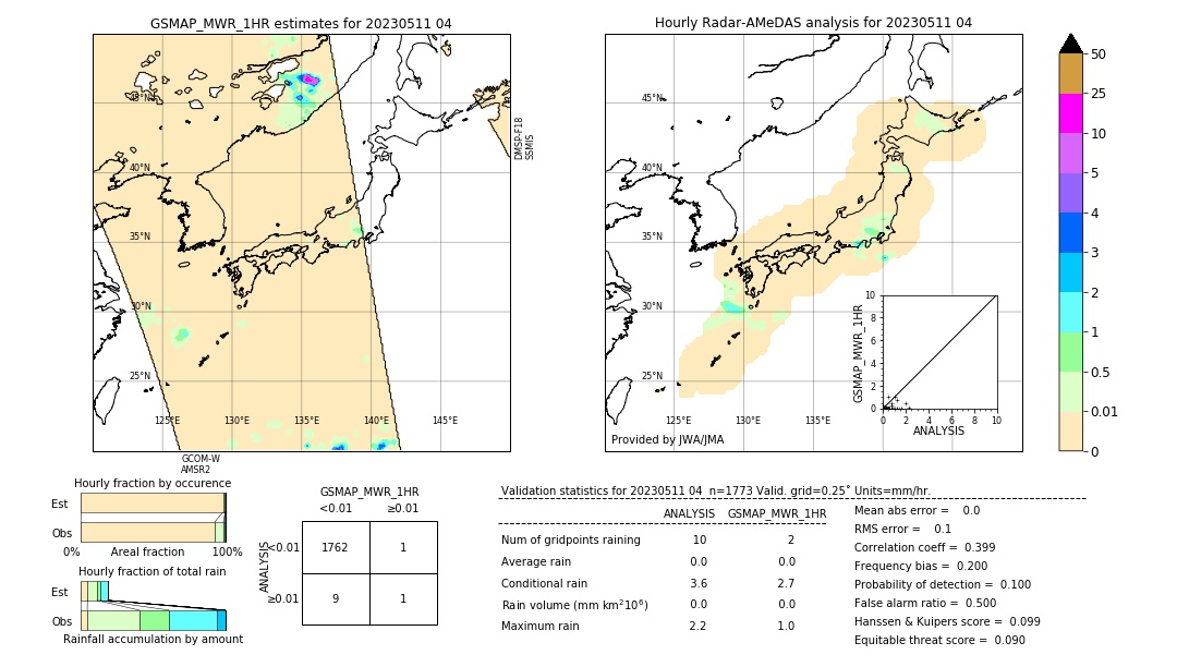 GSMaP MWR validation image. 2023/05/11 04