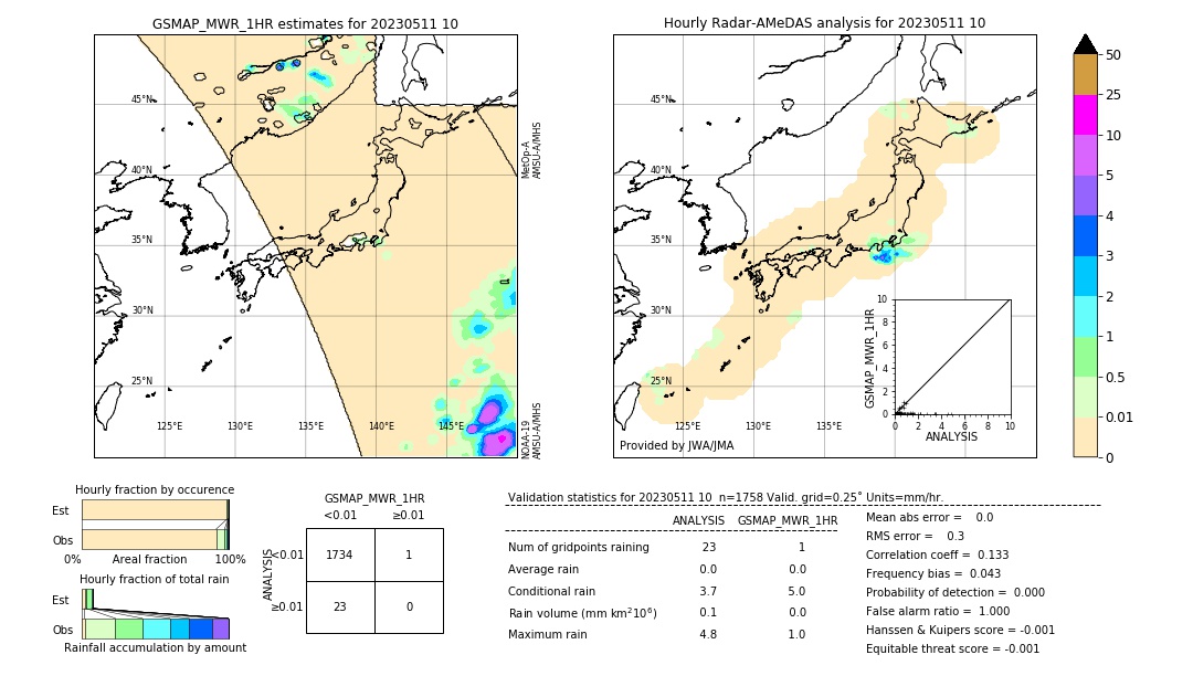 GSMaP MWR validation image. 2023/05/11 10