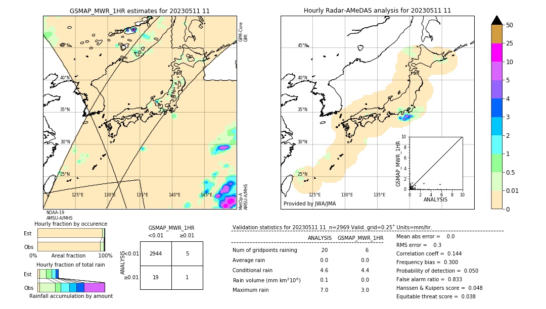 GSMaP MWR validation image. 2023/05/11 11