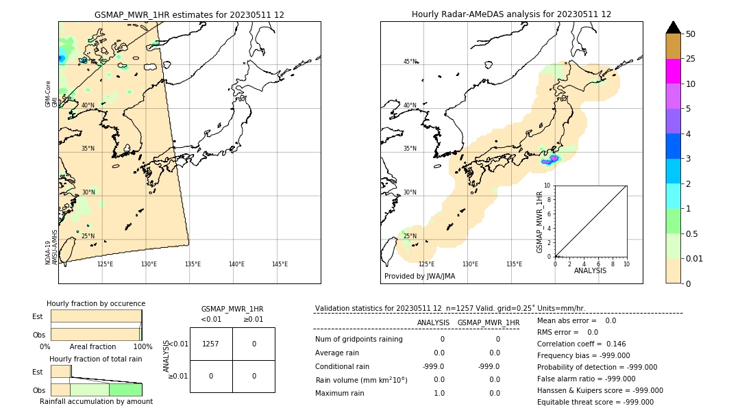 GSMaP MWR validation image. 2023/05/11 12