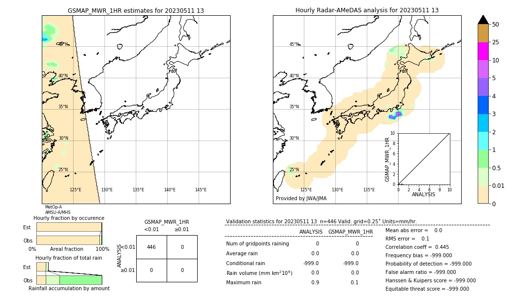 GSMaP MWR validation image. 2023/05/11 13