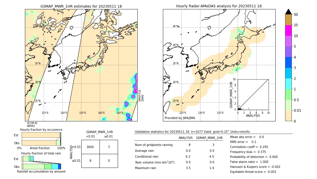 GSMaP MWR validation image. 2023/05/11 18