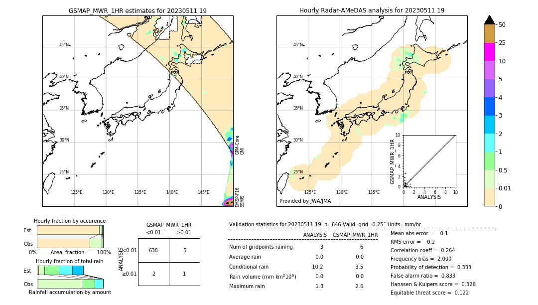 GSMaP MWR validation image. 2023/05/11 19