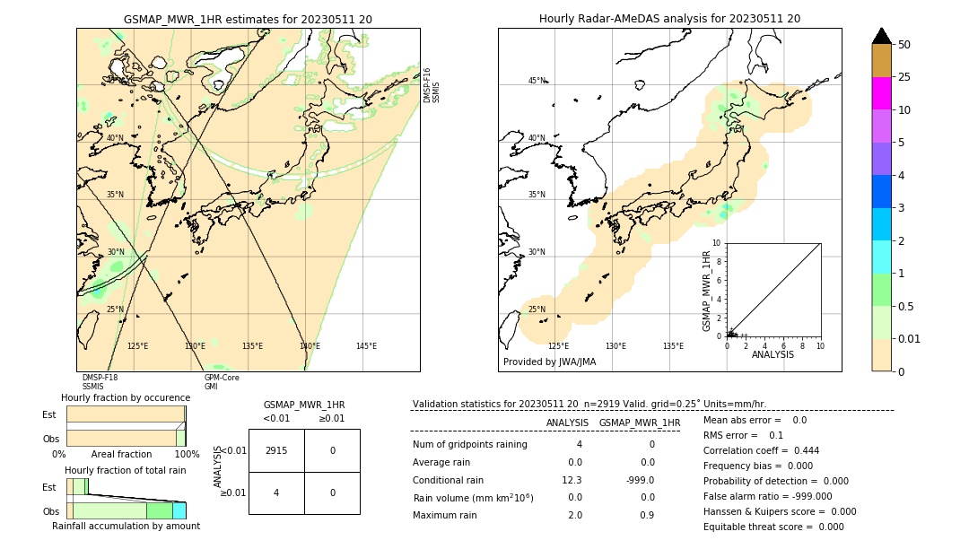 GSMaP MWR validation image. 2023/05/11 20