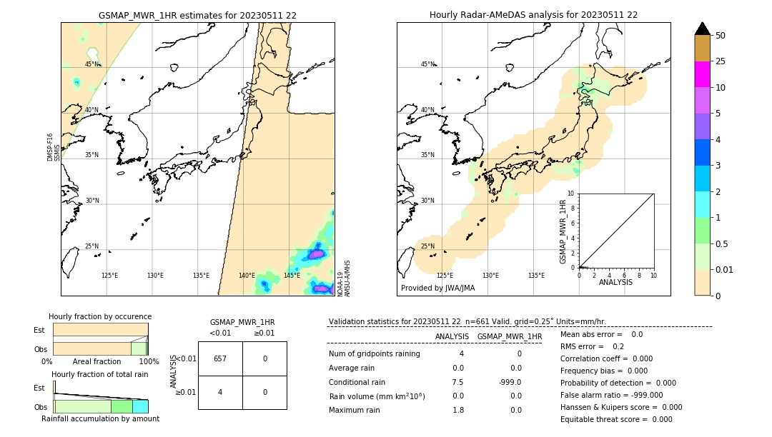 GSMaP MWR validation image. 2023/05/11 22