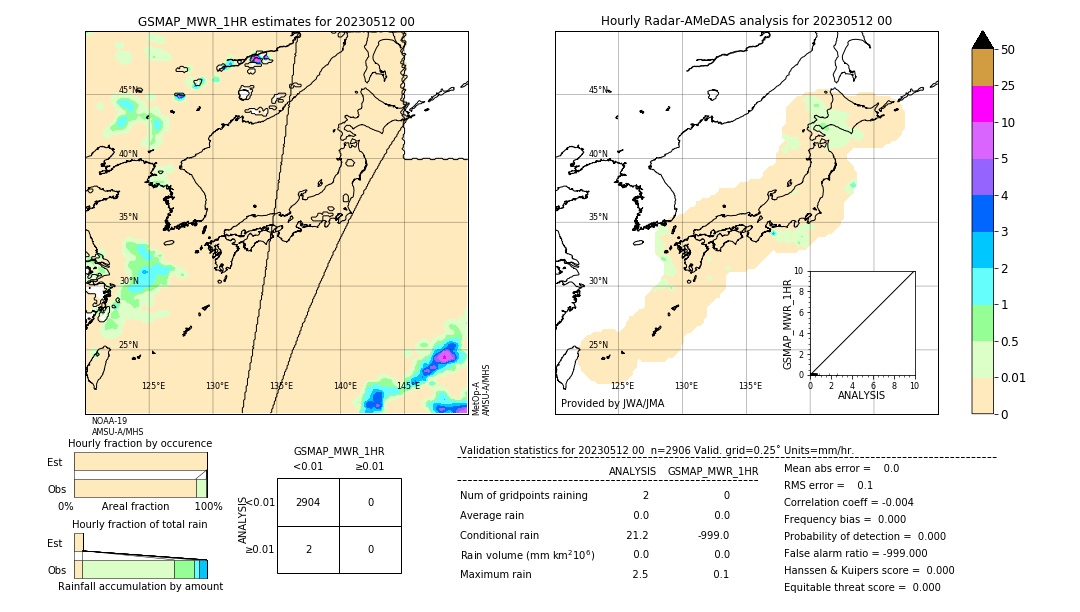 GSMaP MWR validation image. 2023/05/12 00