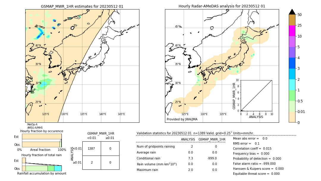 GSMaP MWR validation image. 2023/05/12 01