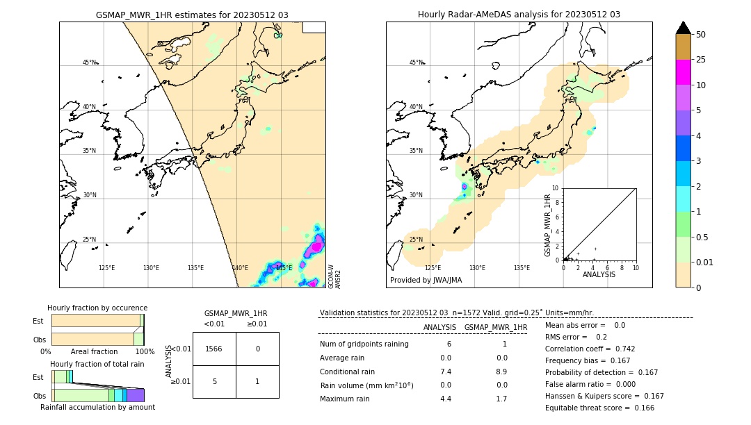 GSMaP MWR validation image. 2023/05/12 03