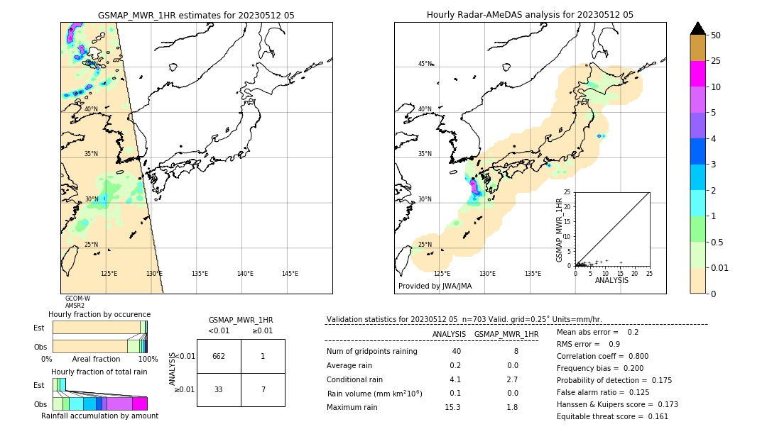 GSMaP MWR validation image. 2023/05/12 05