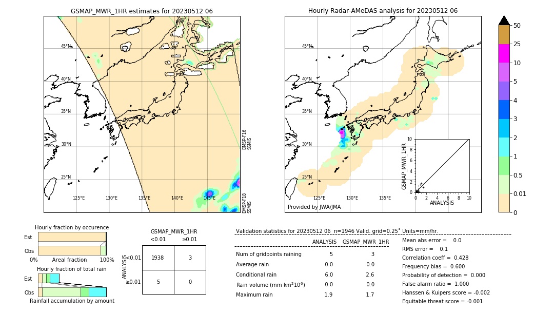 GSMaP MWR validation image. 2023/05/12 06