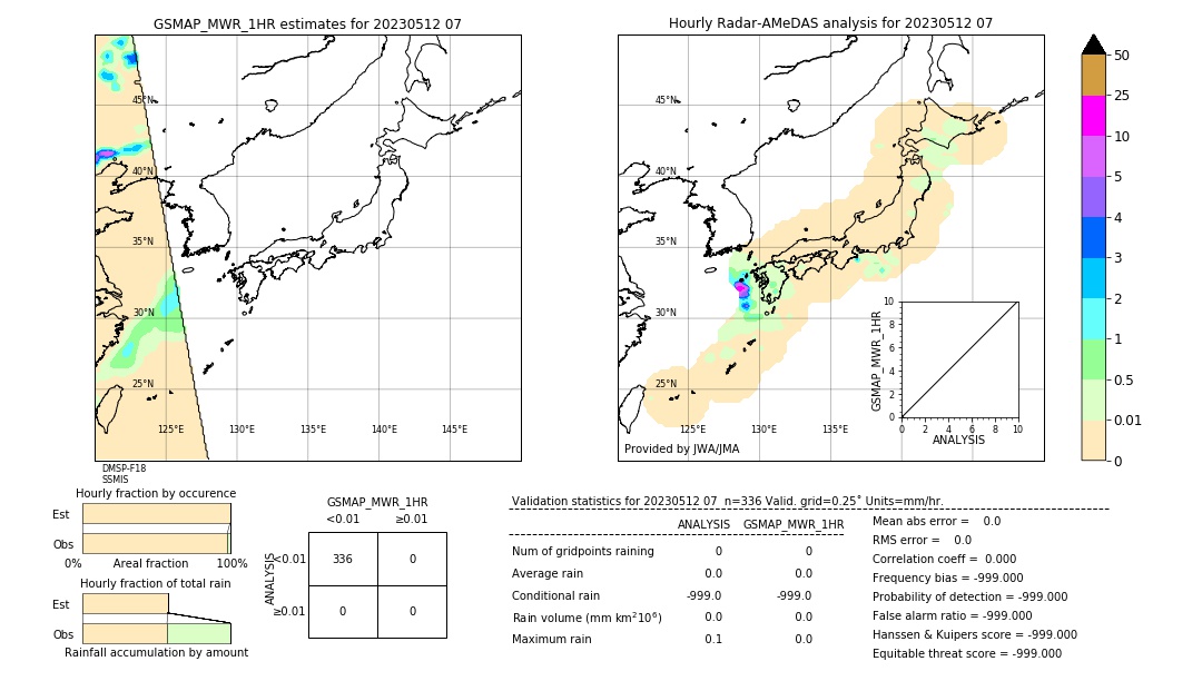 GSMaP MWR validation image. 2023/05/12 07