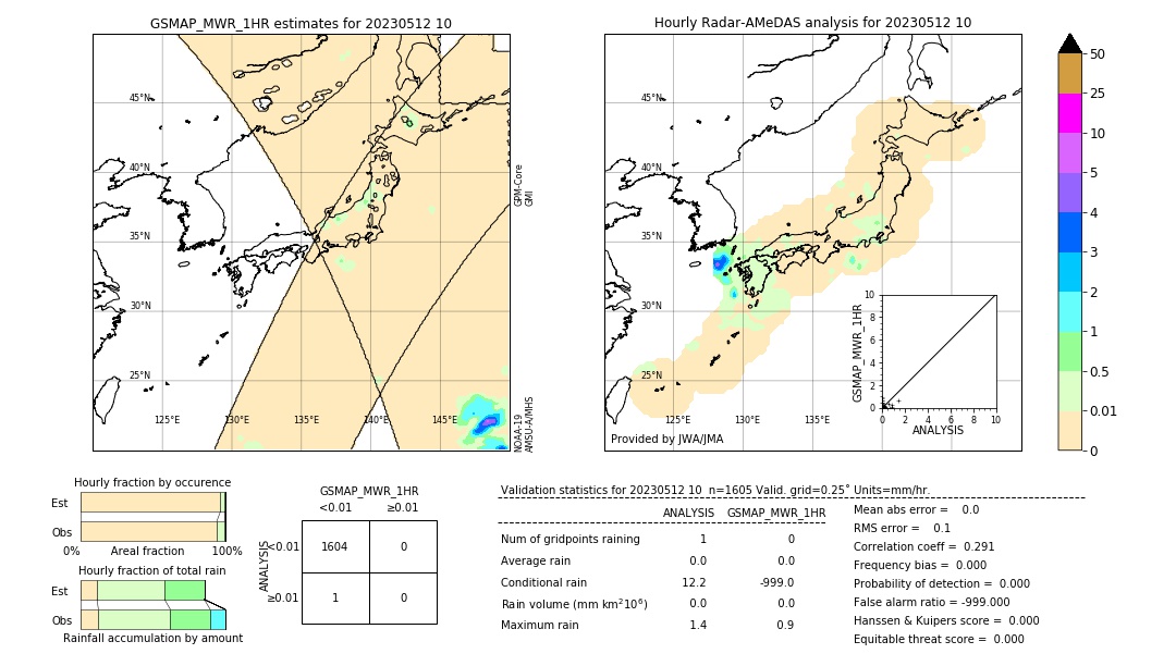 GSMaP MWR validation image. 2023/05/12 10