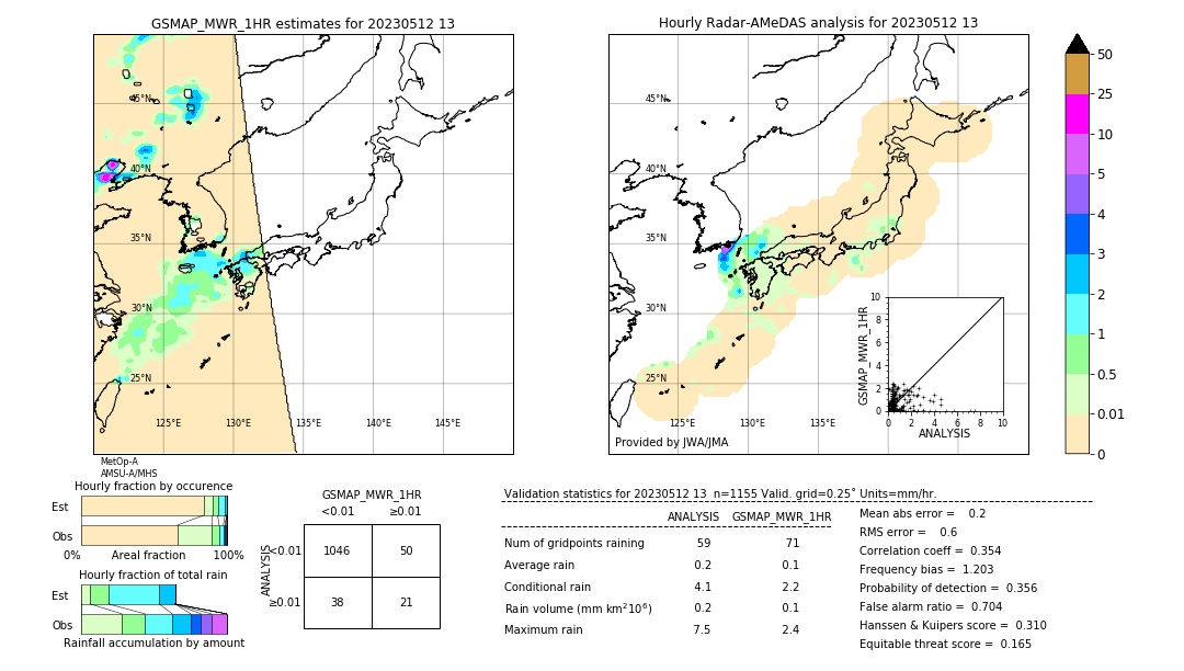 GSMaP MWR validation image. 2023/05/12 13