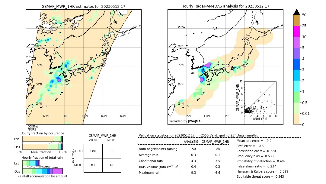 GSMaP MWR validation image. 2023/05/12 17