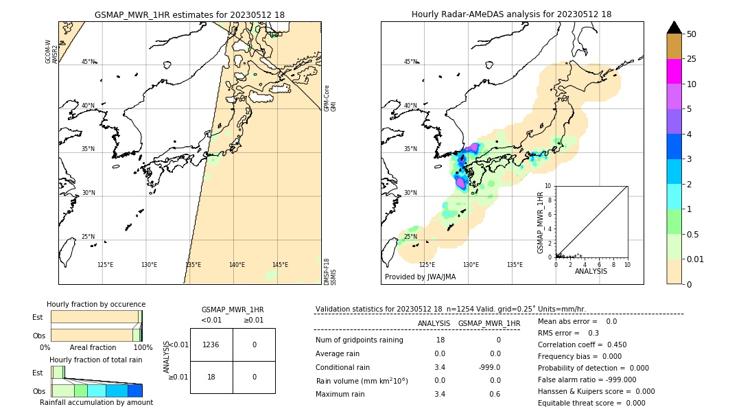 GSMaP MWR validation image. 2023/05/12 18