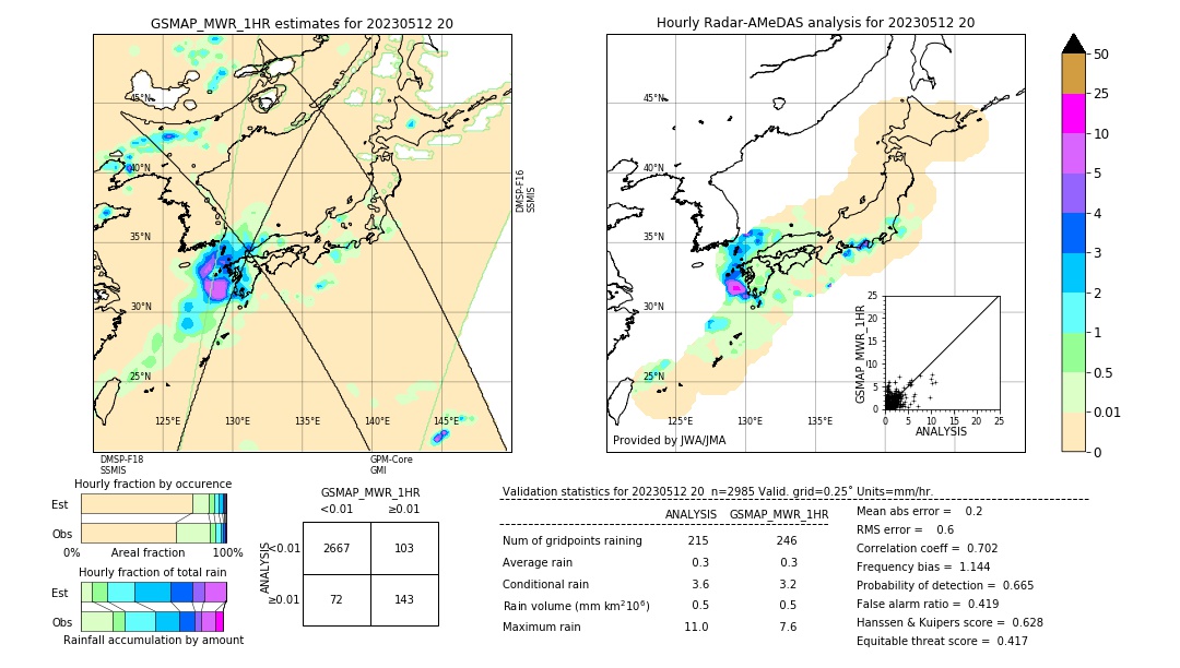 GSMaP MWR validation image. 2023/05/12 20