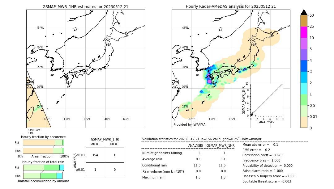 GSMaP MWR validation image. 2023/05/12 21