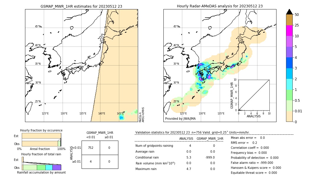 GSMaP MWR validation image. 2023/05/12 23