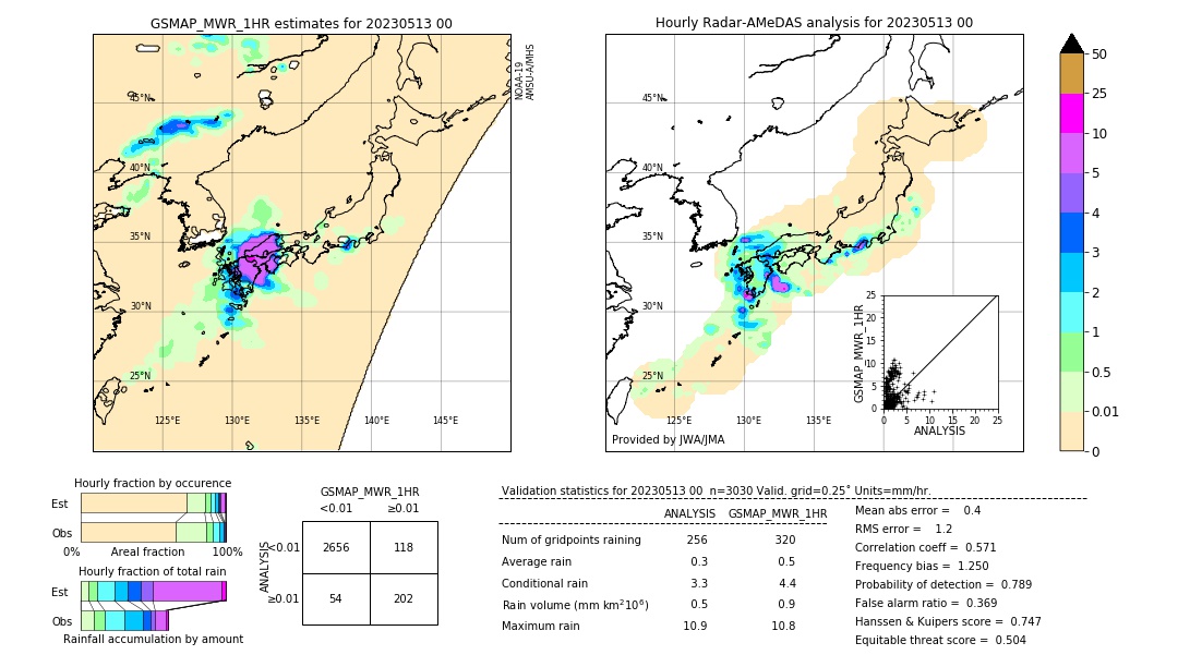 GSMaP MWR validation image. 2023/05/13 00