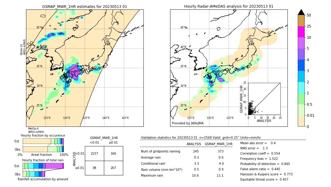 GSMaP MWR validation image. 2023/05/13 01