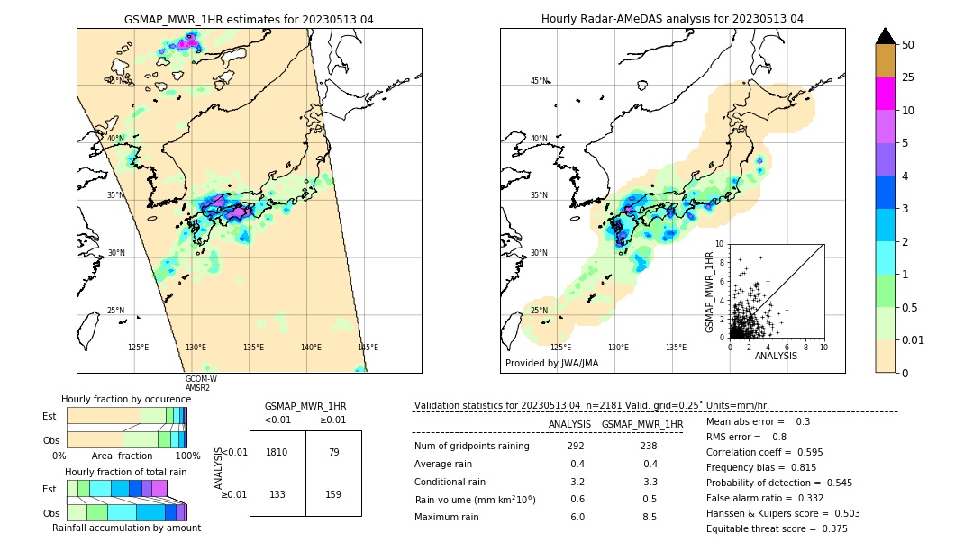 GSMaP MWR validation image. 2023/05/13 04