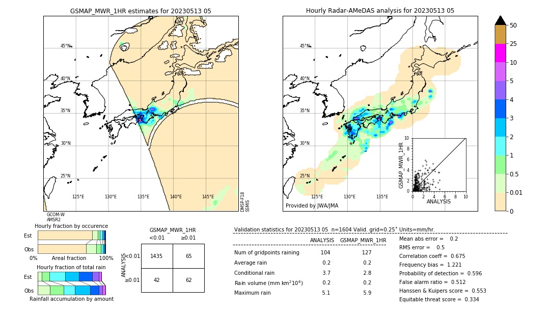 GSMaP MWR validation image. 2023/05/13 05