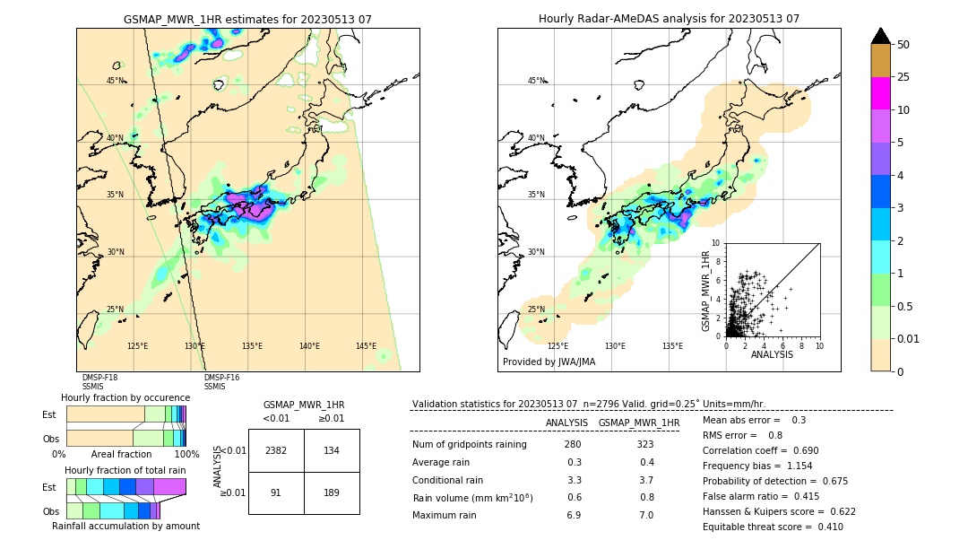 GSMaP MWR validation image. 2023/05/13 07