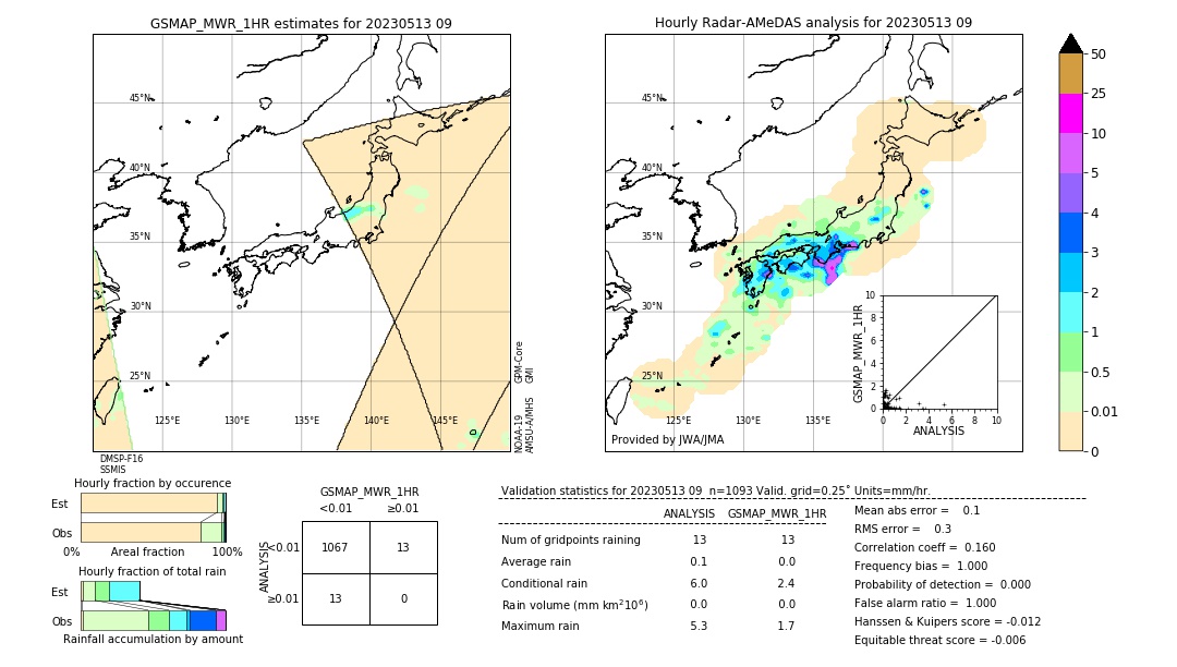 GSMaP MWR validation image. 2023/05/13 09