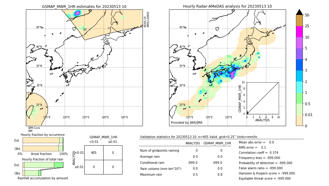 GSMaP MWR validation image. 2023/05/13 10