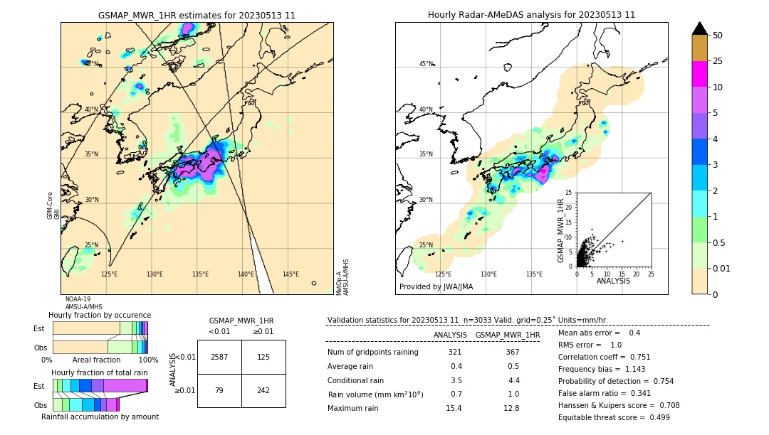 GSMaP MWR validation image. 2023/05/13 11