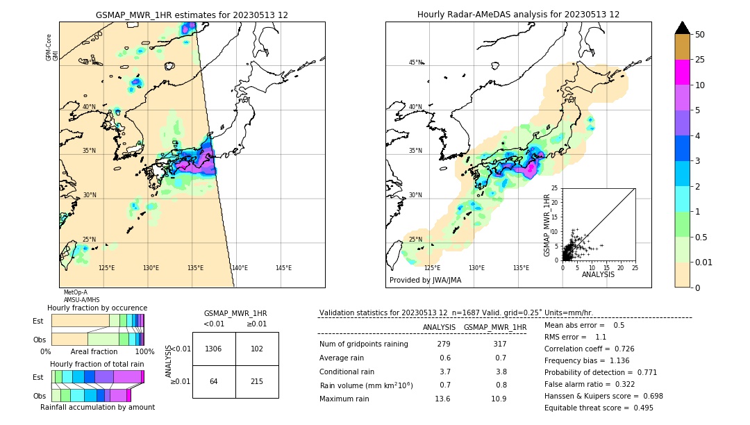 GSMaP MWR validation image. 2023/05/13 12