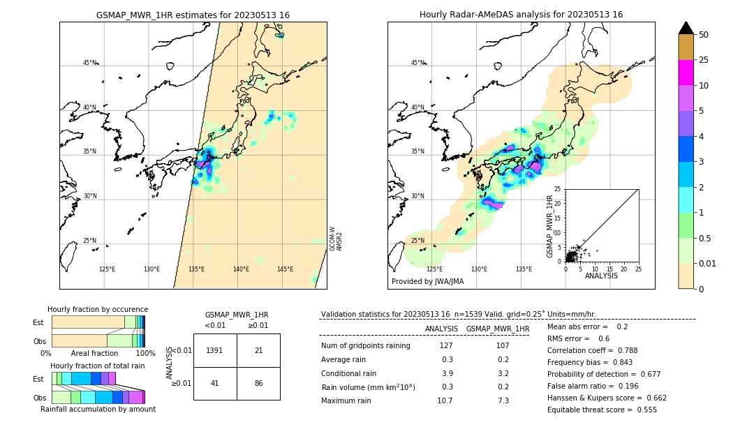 GSMaP MWR validation image. 2023/05/13 16