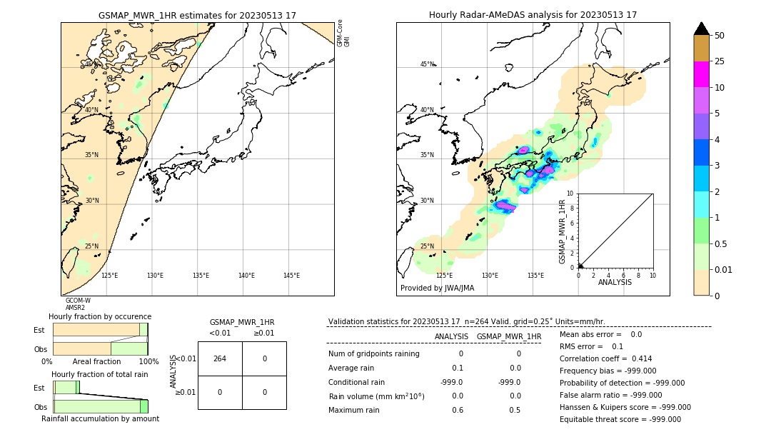 GSMaP MWR validation image. 2023/05/13 17