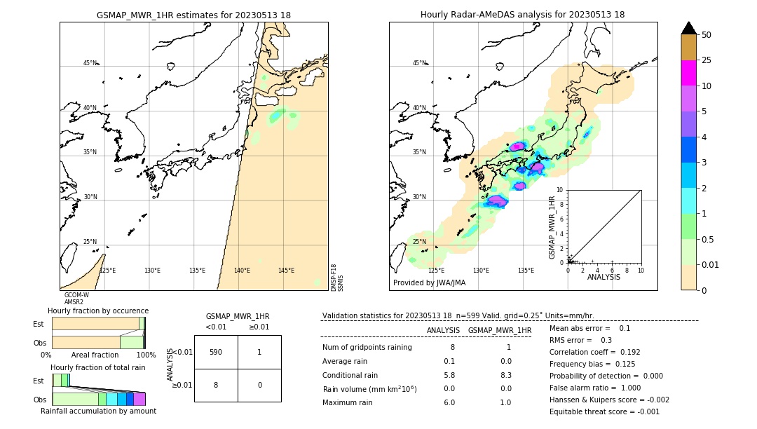 GSMaP MWR validation image. 2023/05/13 18