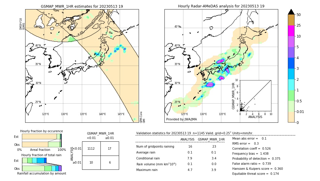 GSMaP MWR validation image. 2023/05/13 19