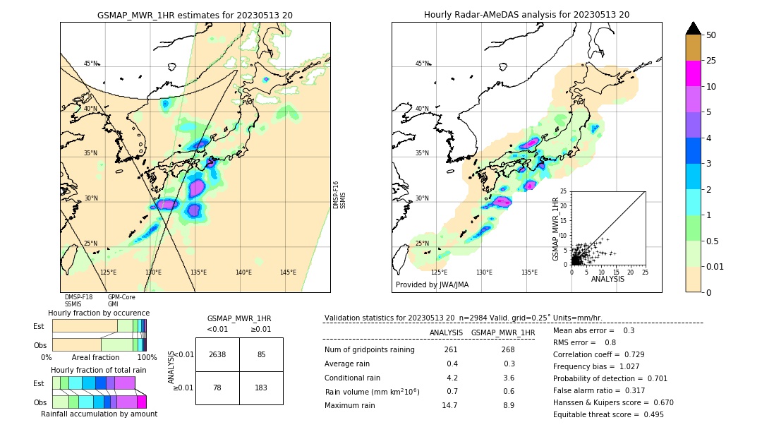 GSMaP MWR validation image. 2023/05/13 20