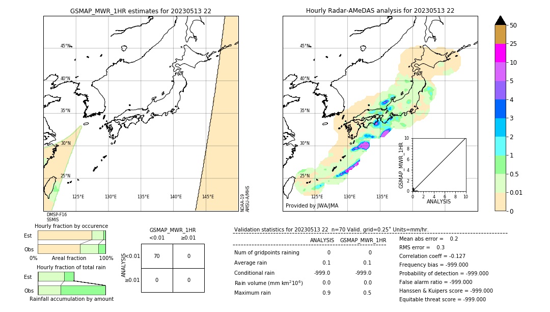 GSMaP MWR validation image. 2023/05/13 22