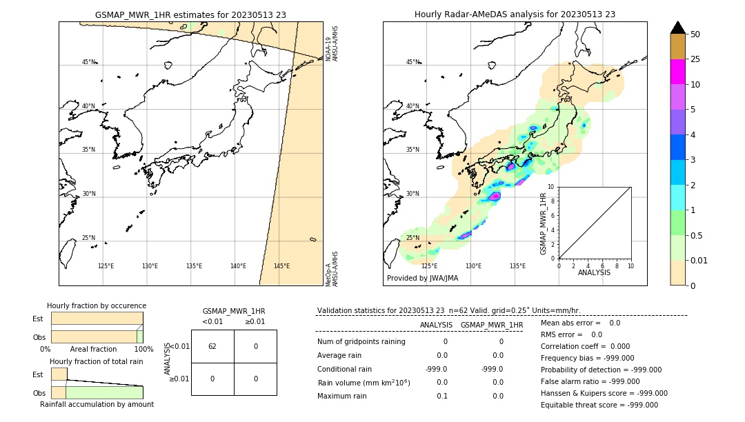 GSMaP MWR validation image. 2023/05/13 23