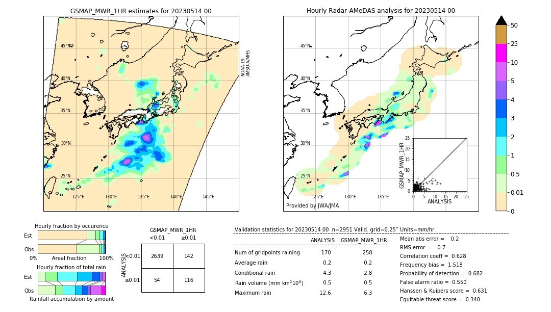 GSMaP MWR validation image. 2023/05/14 00