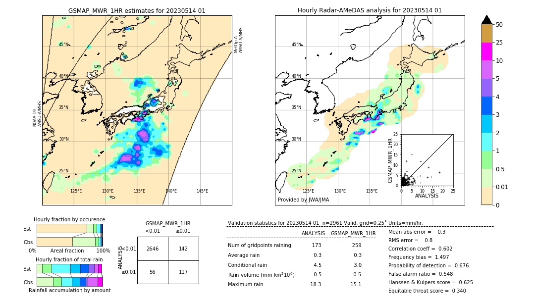 GSMaP MWR validation image. 2023/05/14 01