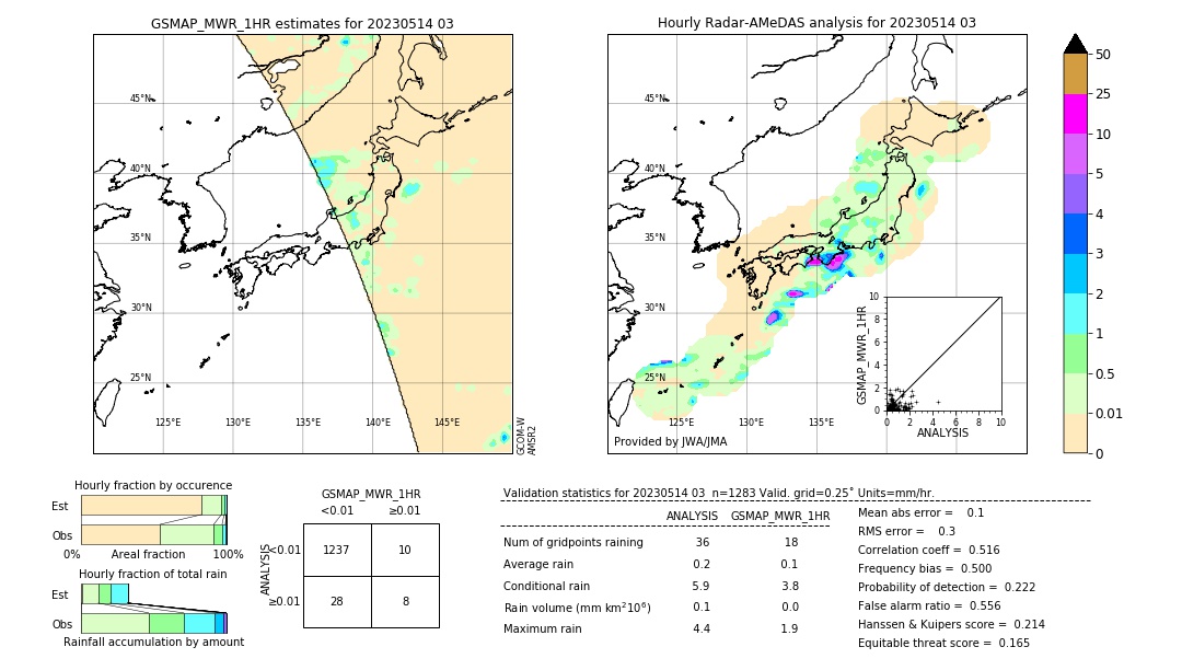 GSMaP MWR validation image. 2023/05/14 03