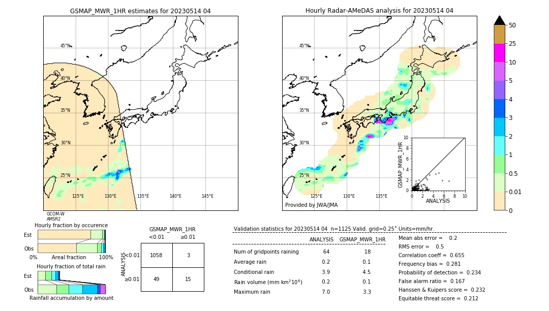 GSMaP MWR validation image. 2023/05/14 04