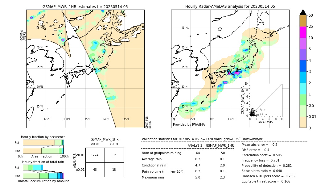 GSMaP MWR validation image. 2023/05/14 05