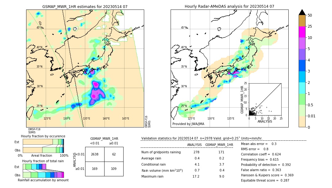 GSMaP MWR validation image. 2023/05/14 07