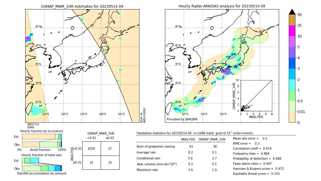 GSMaP MWR validation image. 2023/05/14 09