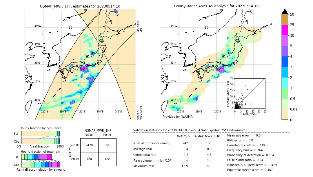 GSMaP MWR validation image. 2023/05/14 10