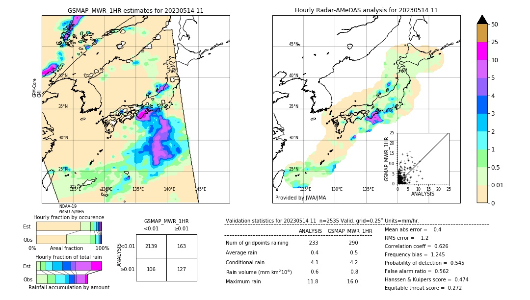 GSMaP MWR validation image. 2023/05/14 11