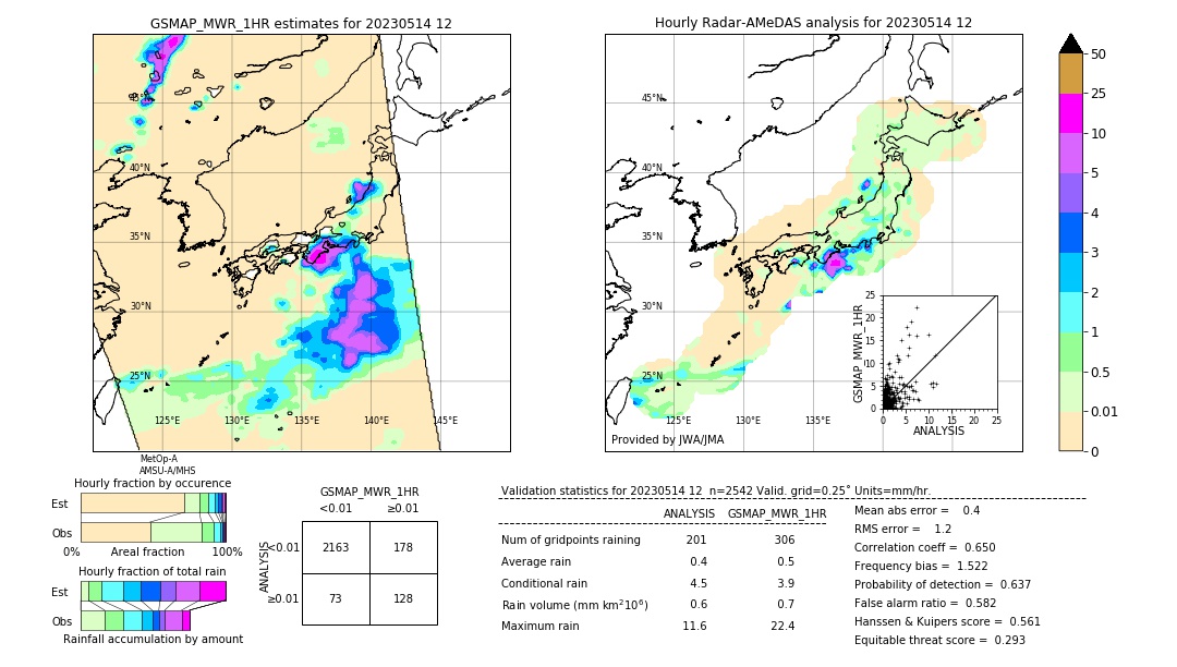 GSMaP MWR validation image. 2023/05/14 12