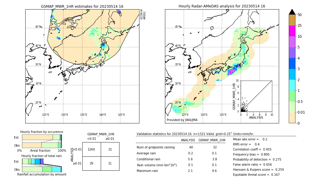 GSMaP MWR validation image. 2023/05/14 16